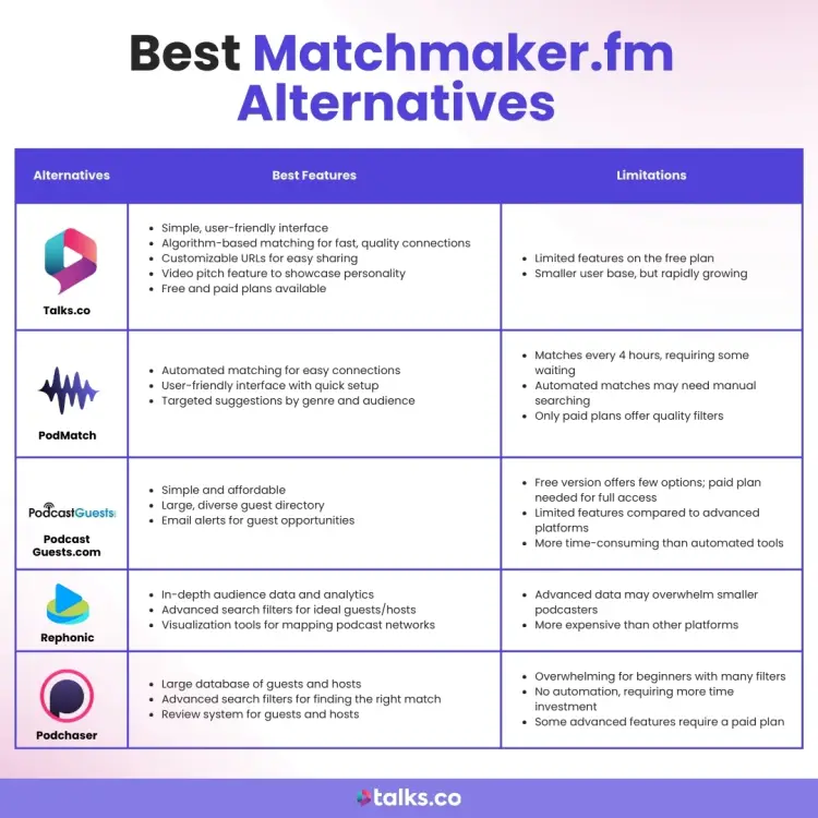 5 tools similar to Matchmaker.fm
