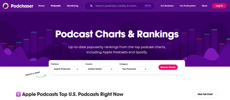 Podchaser's ranking of top podcast