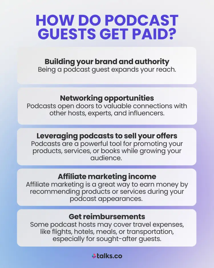 Benefits to being a guest on podcasts include building authority, networking, selling offers, earning affiliate income, and getting reimbursements.