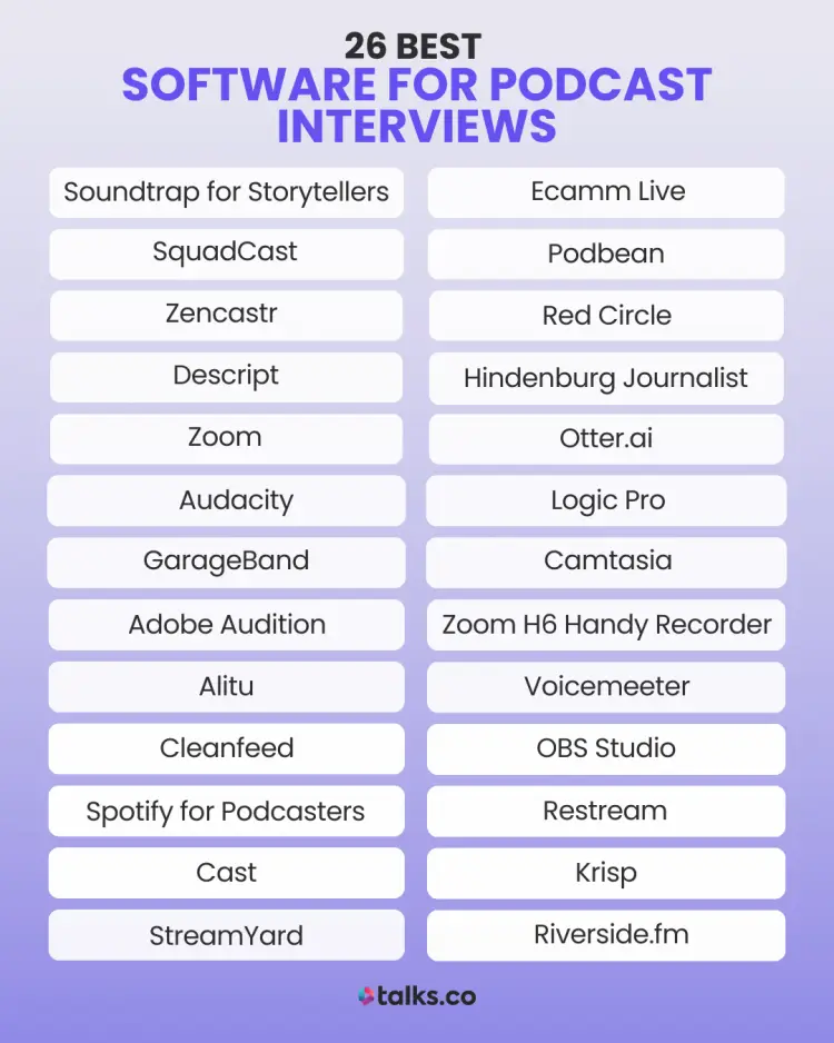 A comprehensive list of the 26 best podcast interview software options, including Soundtrap, SquadCast, Zoom, Riverside.fm, Descript, and more, for podcasters looking to enhance their interviews.