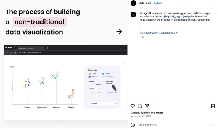 A social media post from data_cult showcasing the process of building a non-traditional data visualization. The image features a browser window displaying a unique graph with various colorful elements representing different content types, alongside a legend explaining the categories.