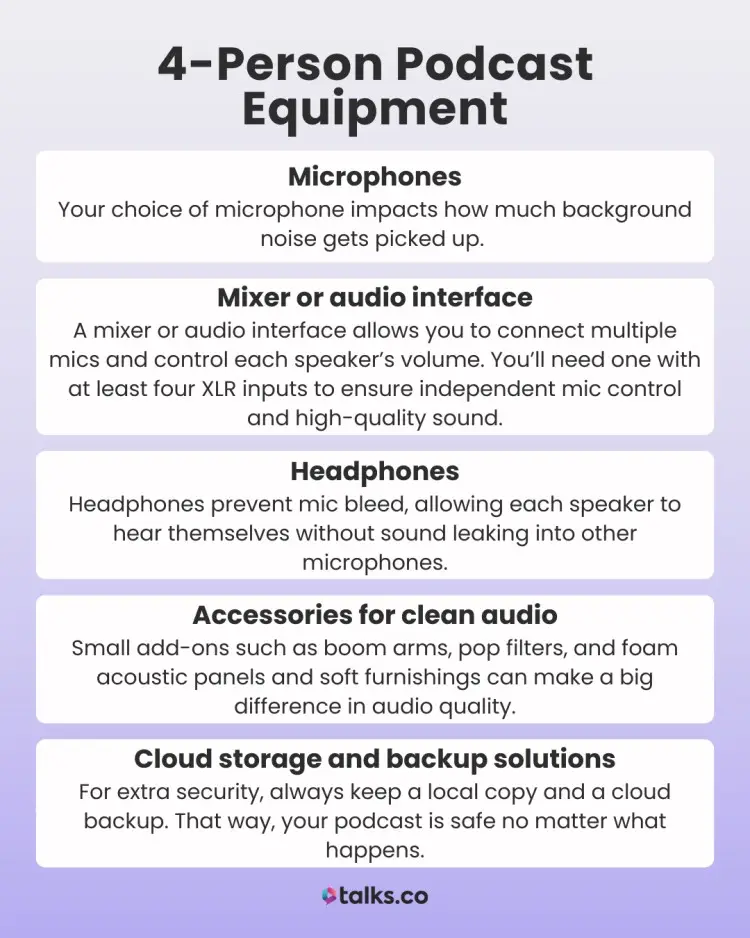 Graphic listing essential podcast equipment you need for a 4-person podcast, including microphones, mixer, headphones, accessories, and cloud storage.