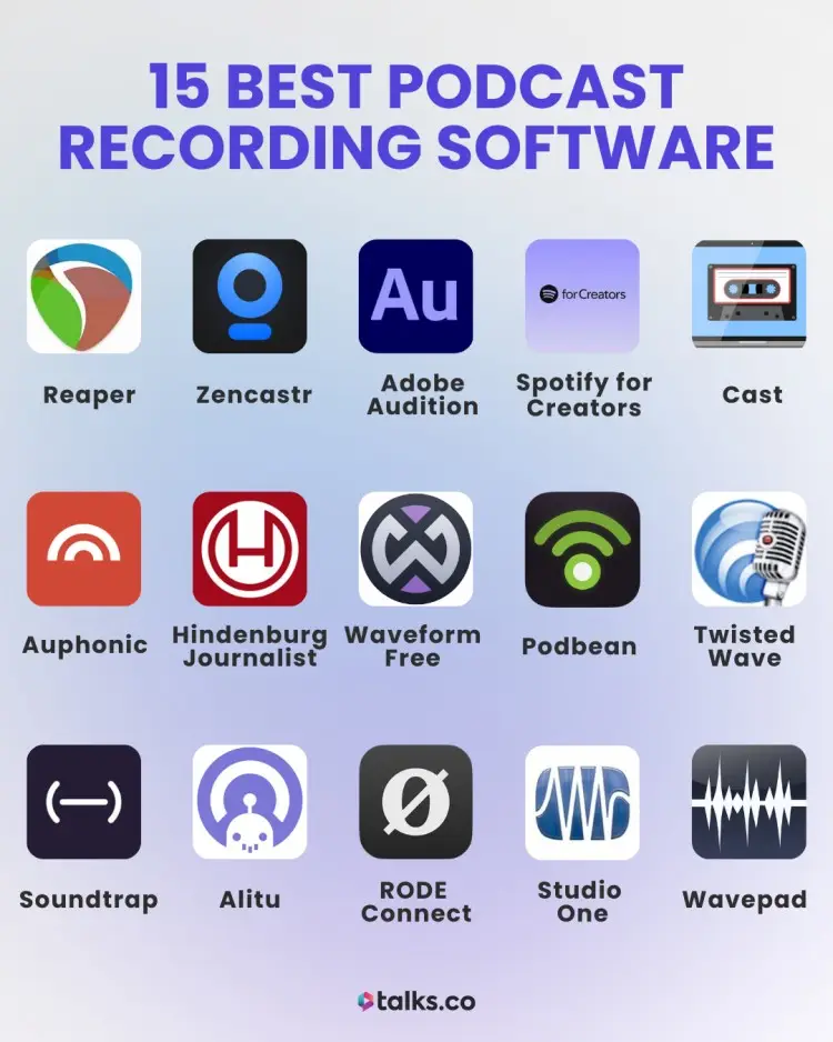 Choosing the best podcast recording software - visual grid of 15 top tools for podcasters including Reaper, Zencastr, Adobe Audition, Spotify for Creators, Cast, Auphonic, Hindenburg Journalist, Waveform Free, Podbean, Twisted Wave, Soundtrap, Alitu, RODE Connect, Studio One, and Wavepad.
