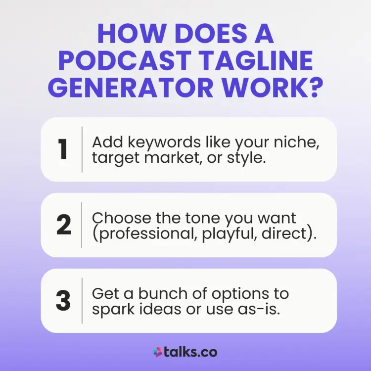 Infographic from Talks.co explaining how a podcast tagline generator can help you create strong show descriptions using keywords, tone selection, and multiple options.