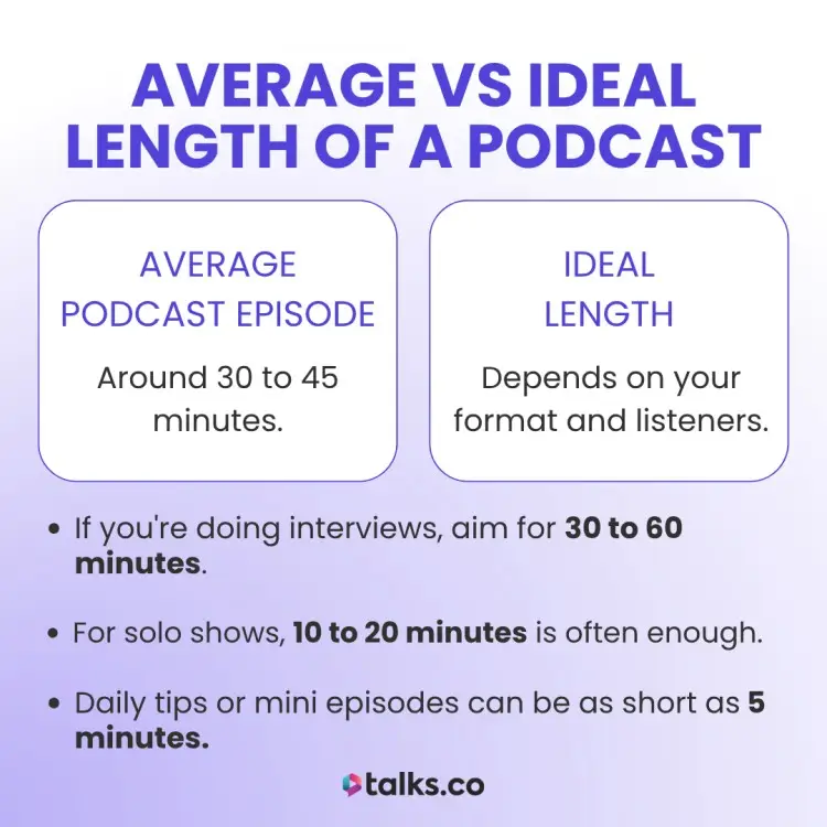 Infographic explaining the average episode length of a podcast and how to determine your ideal episode length.