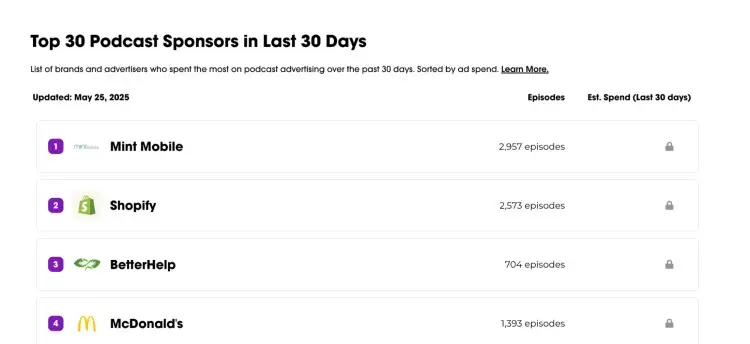 List of top podcast potential sponsors in the last 30 days including Mint Mobile, Shopify, BetterHelp, and McDonald’s.