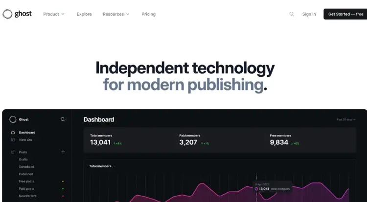 Ghost is the best membership platform for creators looking for complete control over their content, revenue, and publishing tools.