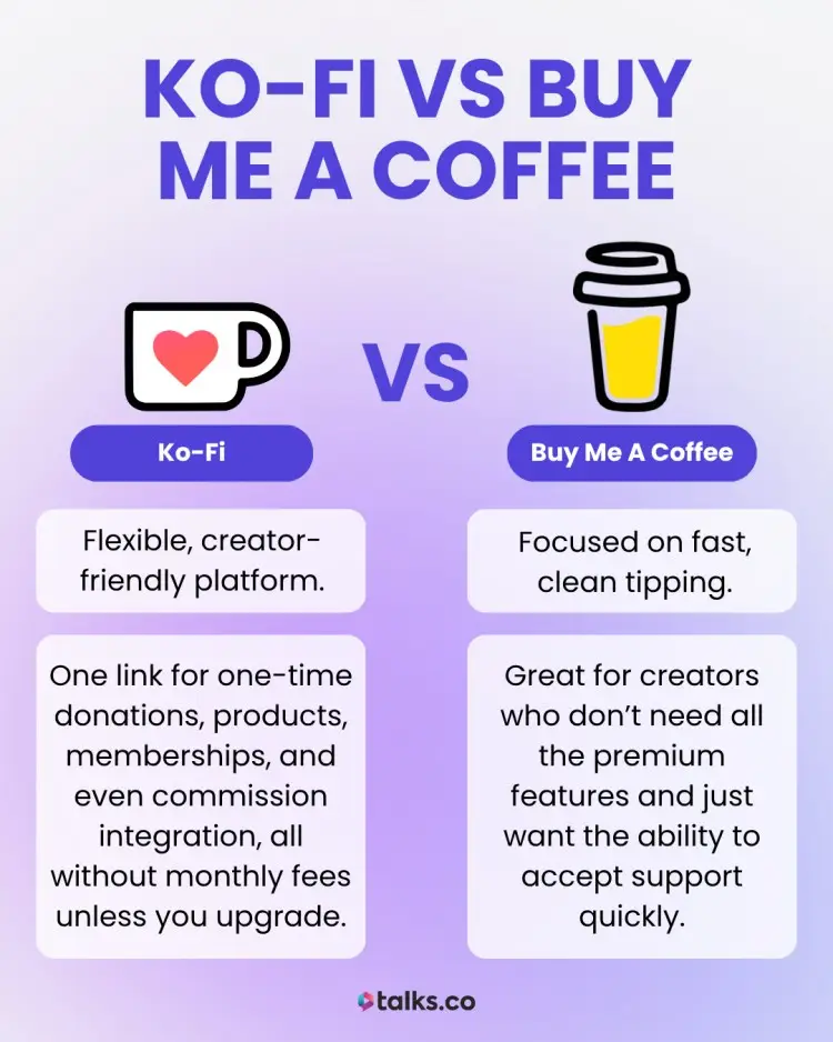 Comparison graphic of Ko-Fi vs Buy Me a Coffee showing their pros and ideal use cases for creators.