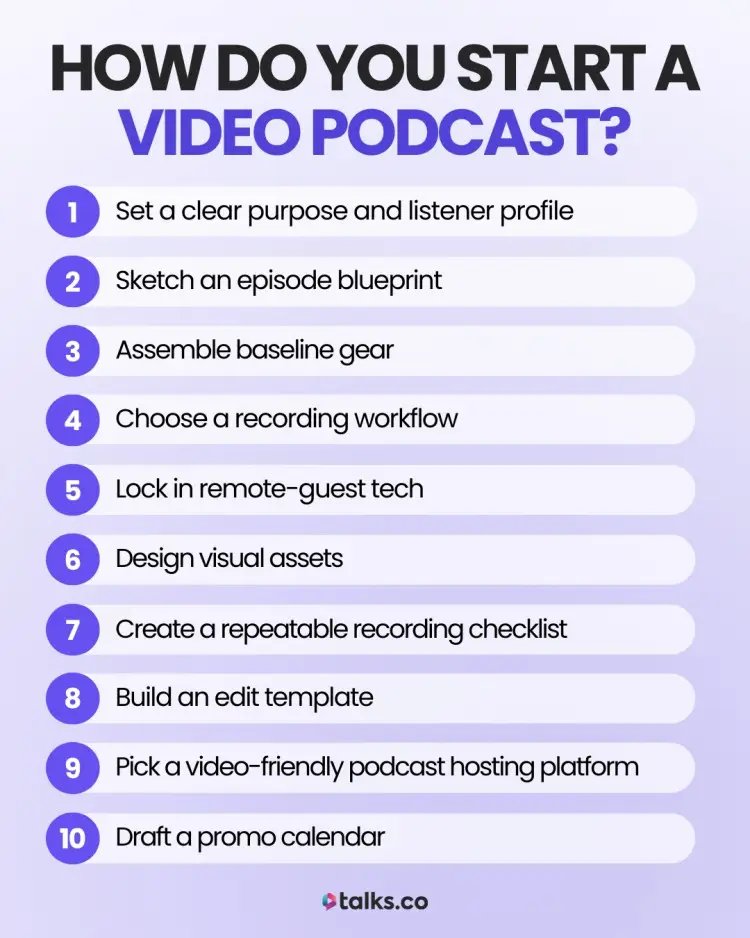 Video podcasting checklist from Talks.co with 10 steps to launch, including gear, guest tech, visual assets, editing, and promotion planning.