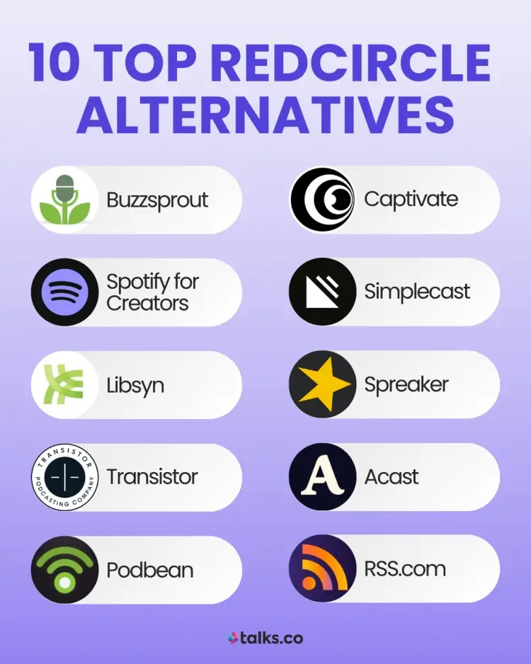 Visual list of 10 podcast hosting platforms that provide alternatives to RedCircle, including Buzzsprout, Captivate, and more.