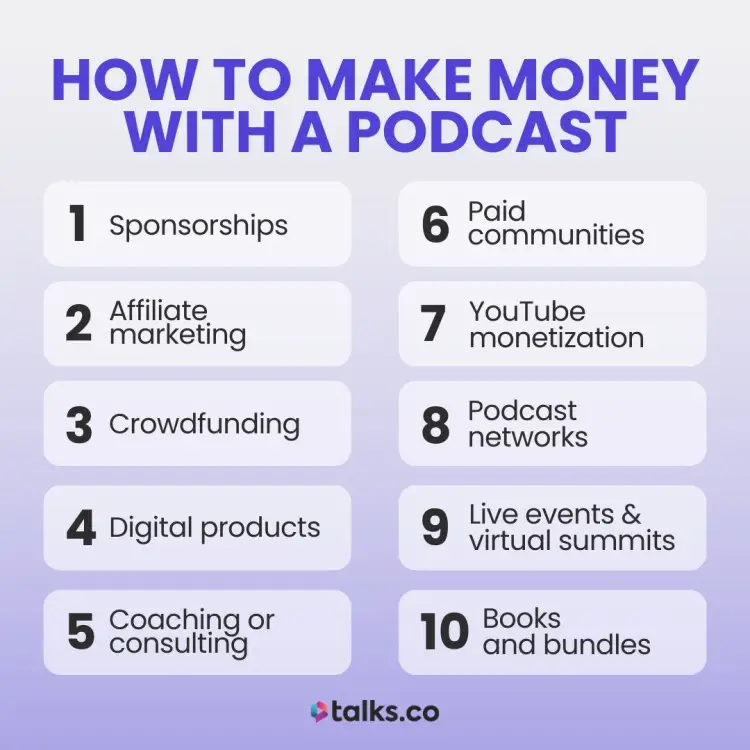 10 proven ways podcasts earn money, including sponsorships, digital products, coaching, and paid communities.
