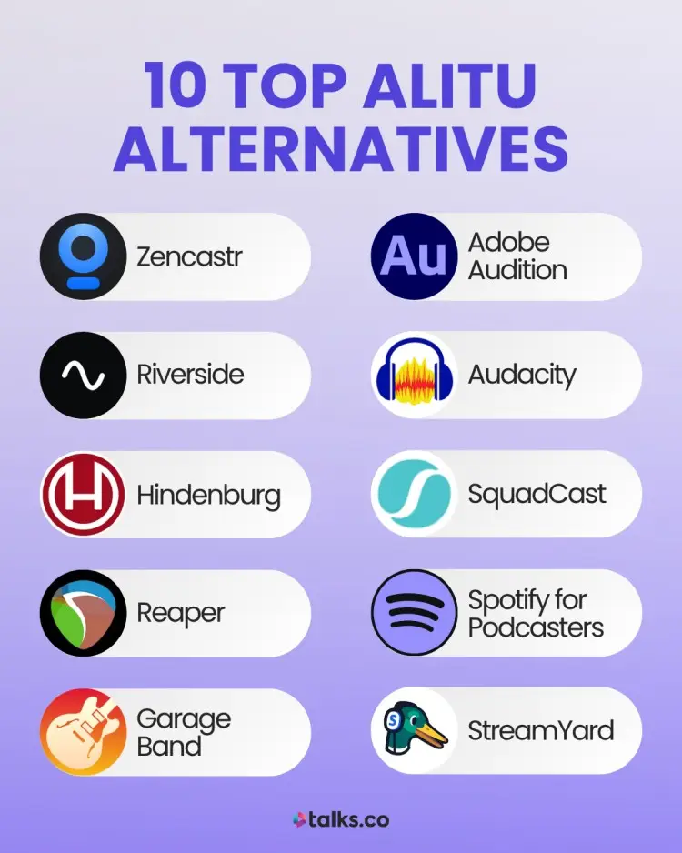 Graphic showing 10 top alternatives to Alitu including Zencastr, Riverside, Hindenburg, Reaper, Garage Band, Adobe Audition, Audacity, SquadCast, Spotify for Podcasters, and StreamYard.