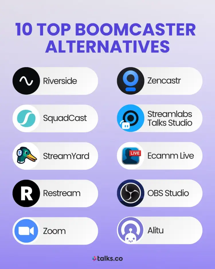 Graphic listing 10 top Boomcaster alternatives for live streaming, including Riverside, Zencastr, SquadCast, Streamlabs Talks Studio, StreamYard, Ecamm Live, Restream, OBS Studio, Zoom, and Alitu.