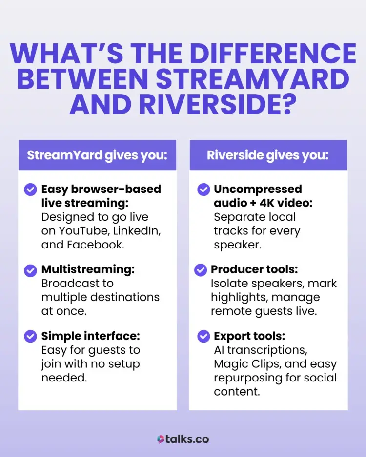 Visual comparison of Riverside and StreamYard features for live streaming and recording