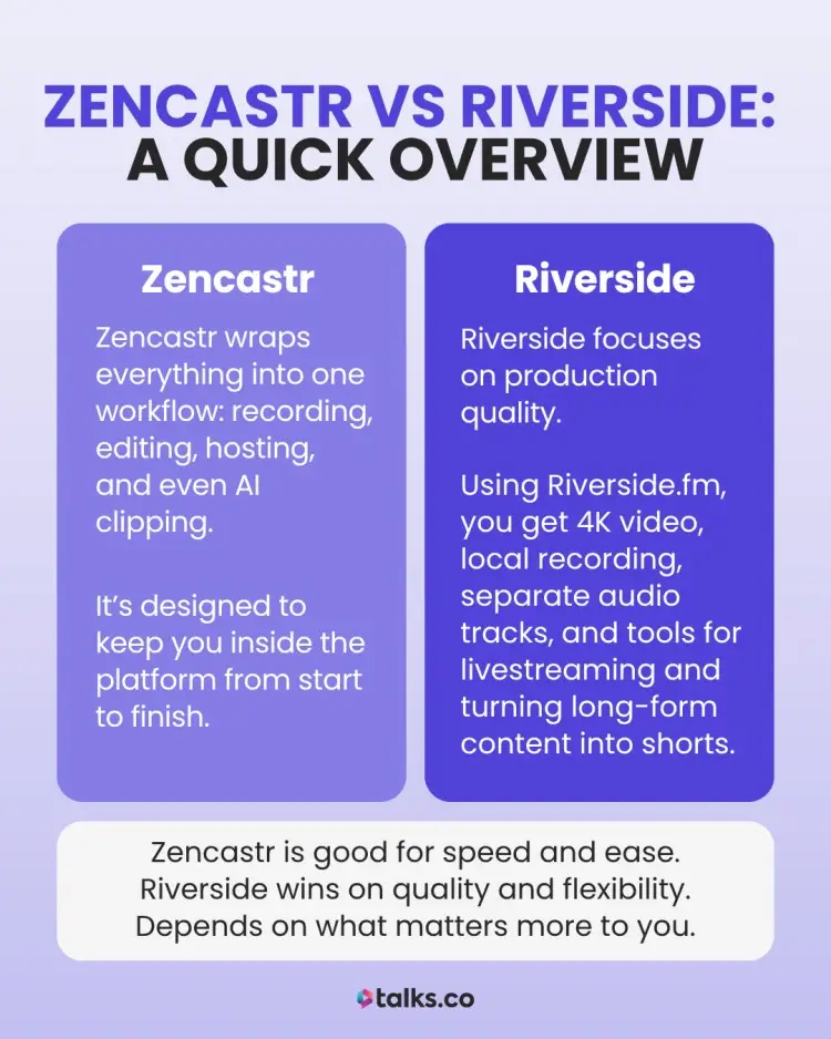 Side-by-side feature comparison of Riverside.fm and Zencastr for podcast production