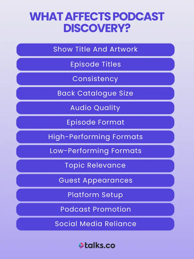 Infographic listing factors that affect podcast discovery, including titles, consistency, audio quality, formats, topic relevance, guest appearances, promotion, and social media reliance.