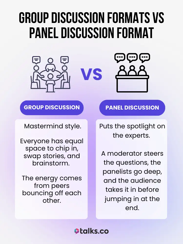 Visual comparison chart showing the differences between group discussion format and panel discussion format with icons and descriptions.