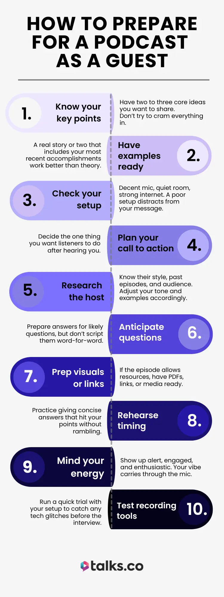 Infographic showing 10 steps a podcast guest would take to prepare, including knowing key points, checking setup, anticipating questions, and rehearsing.