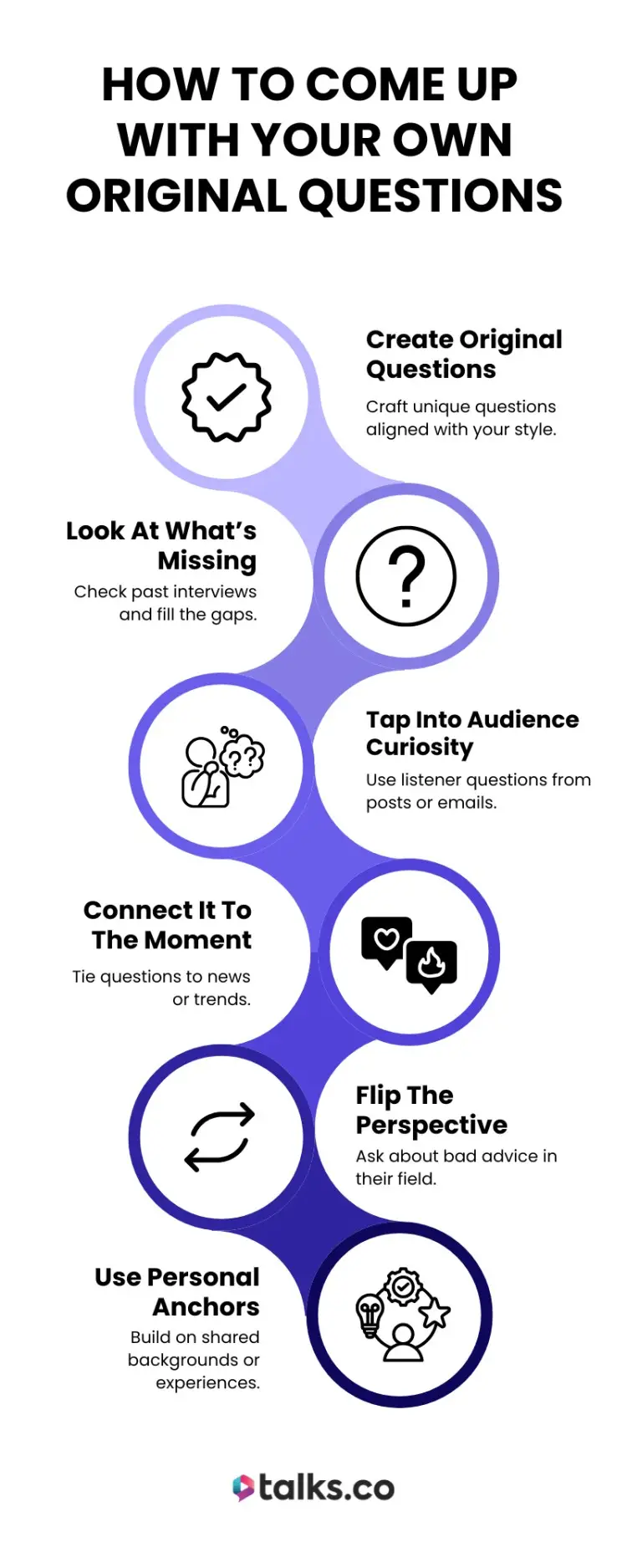 Infographic from Talks.co on how to come up with original questions to set your podcast apart, featuring tips like audience curiosity, flipping perspectives, and connecting to trends.