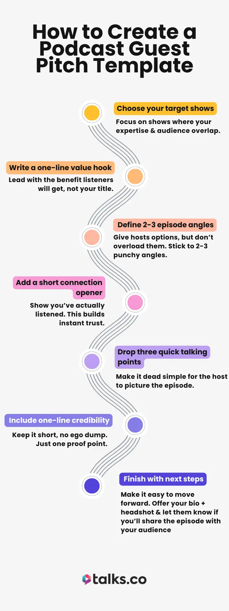 Infographic showing how to create a podcast guest pitch template with clear steps that the guide provides, from choosing shows to finishing with next steps.