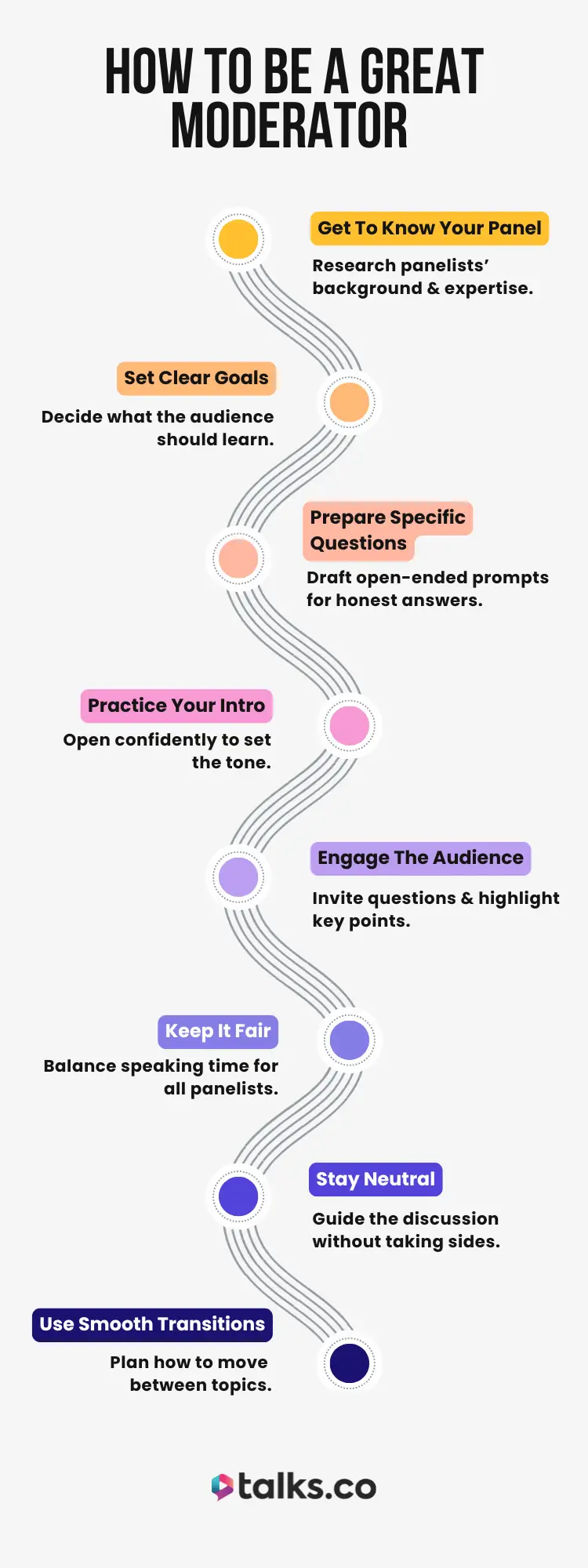 A succinct visual guide showing steps on how to be a great moderator including setting goals, preparing questions, engaging the audience, and staying neutral