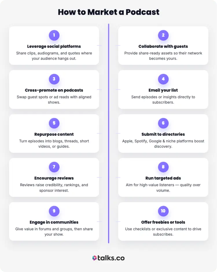 Infographic showing ten strategies on how to market a podcast, a great way for podcasters to grow their audience and build visibility