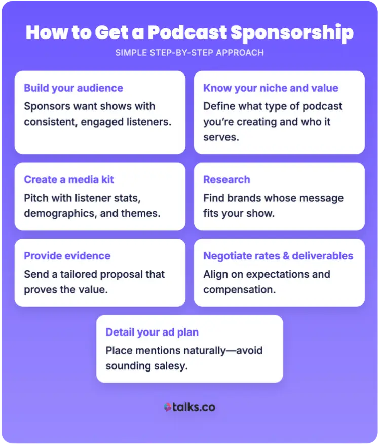 Infographic explaining how to get a podcast sponsorship with a simple step-by-step guide encouraging creators to take action on building an audience, pitching, and negotiating deals.