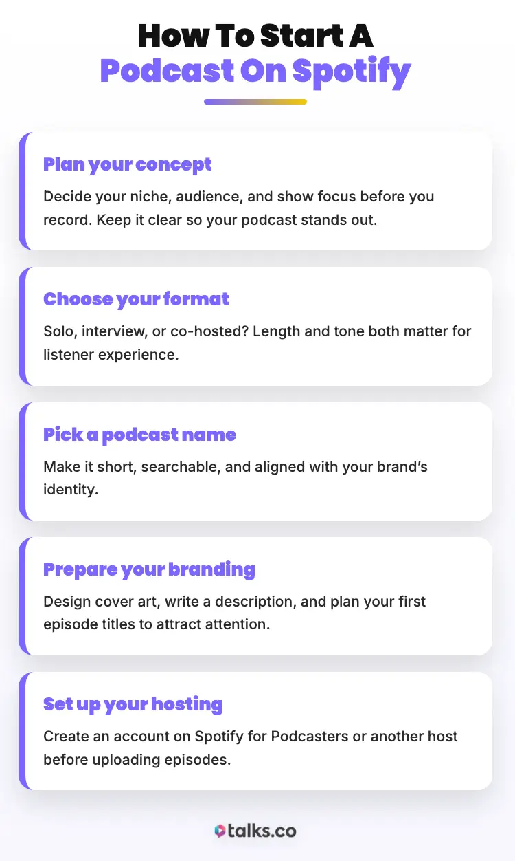 Infographic showing a five-step guide on how to start podcasts on Spotify, including planning your concept, choosing your format, picking a podcast name, preparing your branding, and setting up hosting.