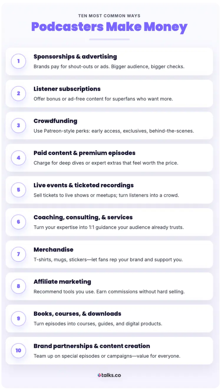 Infographic outlining ten common ways podcasters can earn money, including sponsorships, subscriptions, crowdfunding, and merchandise.
