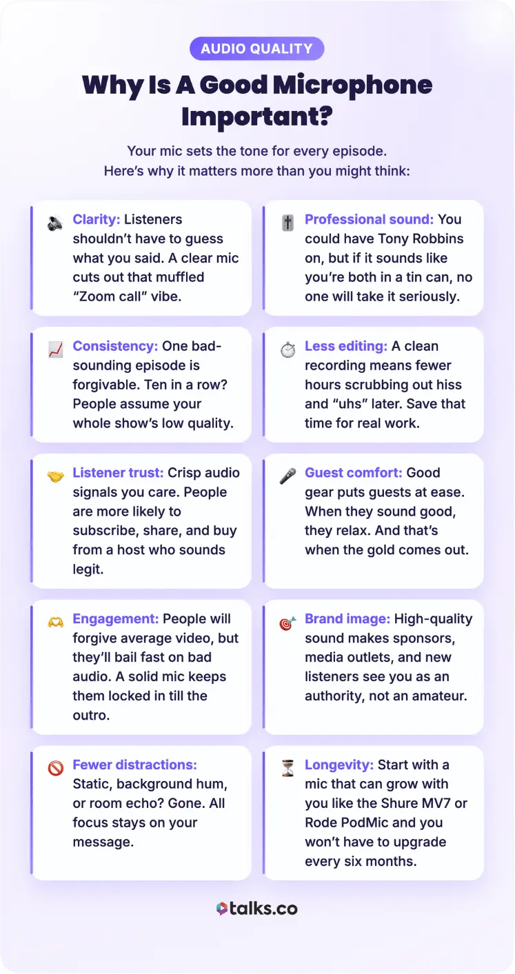Infographic explaining why a good microphone is important for podcast recording, highlighting clarity, consistency, professional sound, less editing, listener trust, engagement, and brand image.