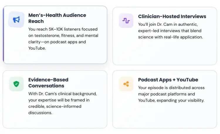 Four key benefits of getting booked as a podcast guest on Dr. Cam’s show, including men’s health audience reach, clinician-hosted interviews, evidence-based discussions, and YouTube visibility.