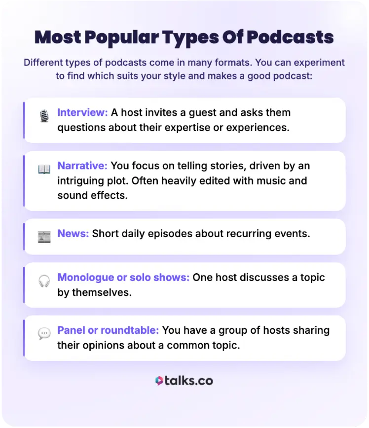 Infographic explaining the most popular types of podcasts, including interview podcasts, narrative podcasts, news podcasts, solo podcasts, and panel podcasts.