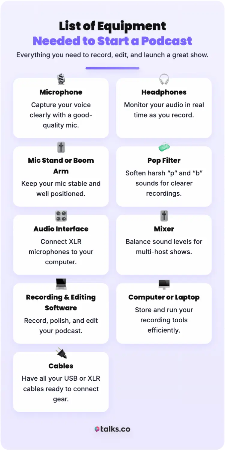 Infographic showing different types of podcast equipment needed to start a show, including microphone, headphones, audio interface, mixer, software, and more.