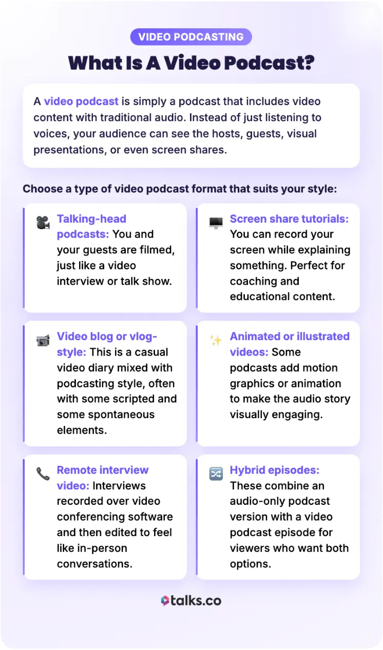 Infographic explaining what a video podcast is and how video content formats like talking-head interviews, screen shares, vlogs, animations, remote recordings, and hybrid episodes work.