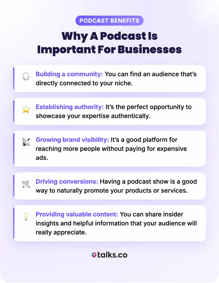 Infographic explaining why podcast content is important for businesses, highlighting benefits such as building a community, establishing authority, growing brand visibility, driving conversions, and sharing valuable insights.