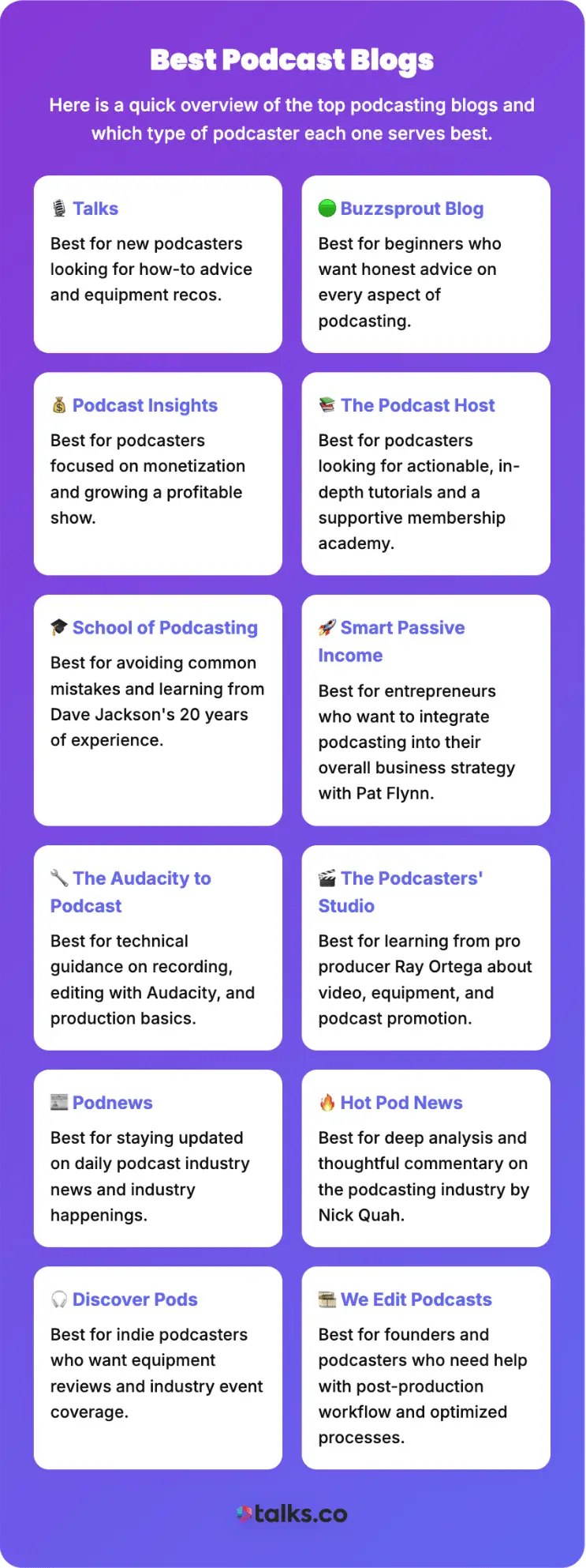 Infographic listing best podcast blogs that help creators build a great podcast with tips, tools, and industry insights.