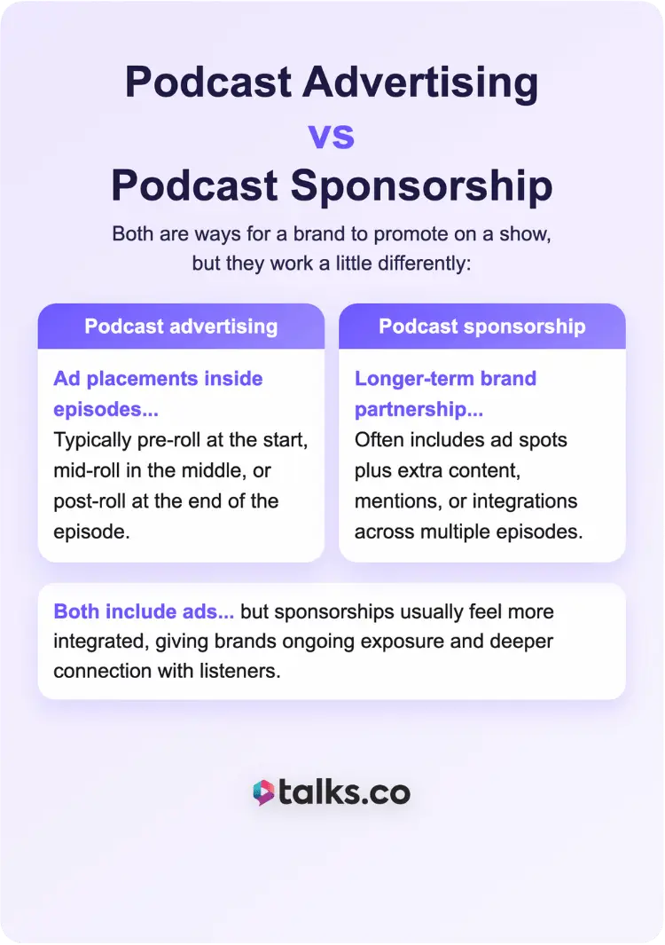 A visual guide to podcast advertising versus podcast sponsorship, comparing ad placements with long-term brand partnerships to help creators understand their promotional options.