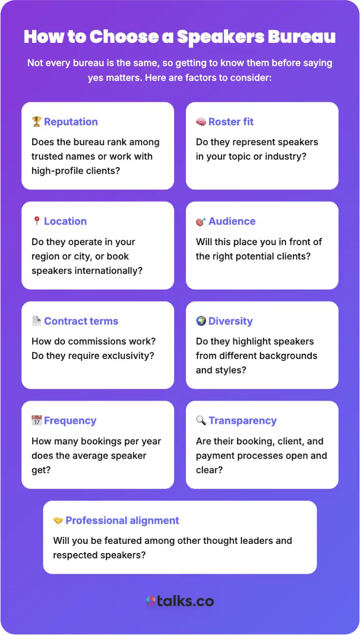 Infographic explaining how to find the right speaker by choosing the best speakers bureau based on reputation, fit, and transparency