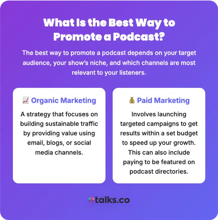Graphic explaining how to learn how to promote a podcast using organic marketing and paid marketing strategies.