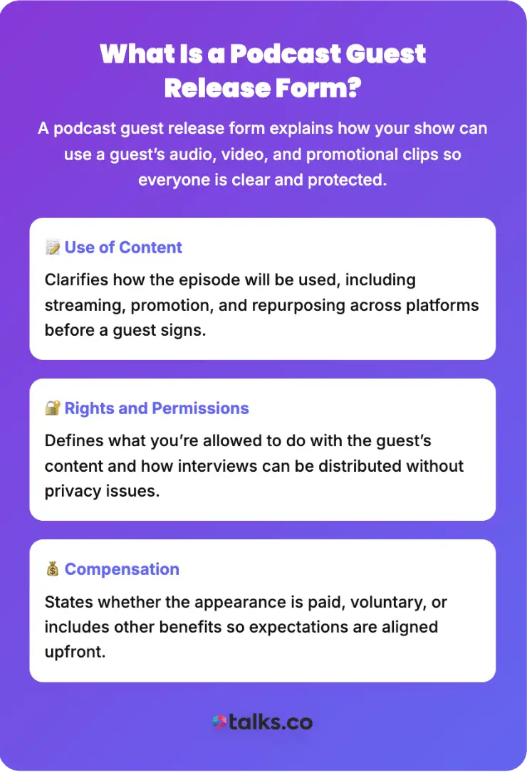 Graphic explaining what a podcast guest release form is and why podcasters use it to protect content rights and permissions.
