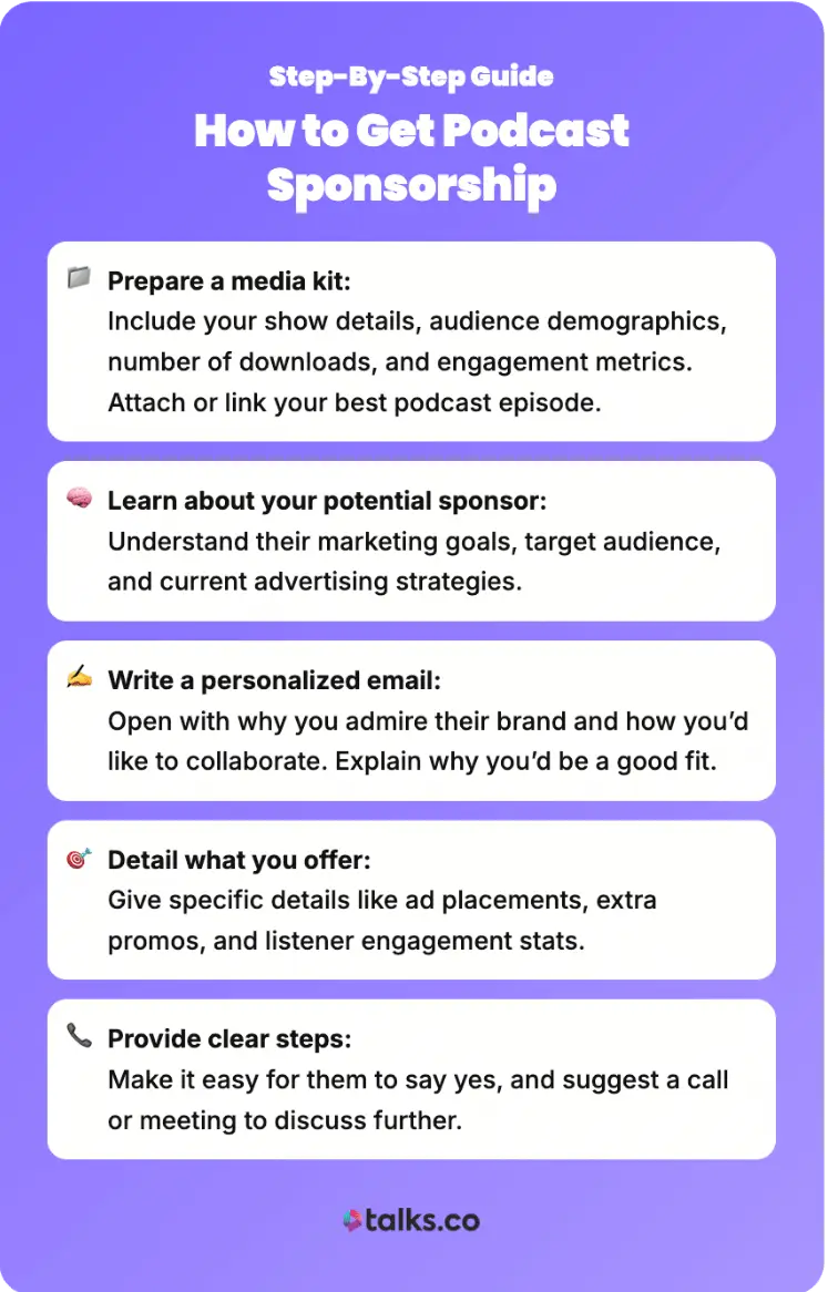 Step-by-step infographic explaining how to get sponsors for your podcast, including preparing a media kit, researching sponsors, writing outreach emails, and outlining sponsorship offers.