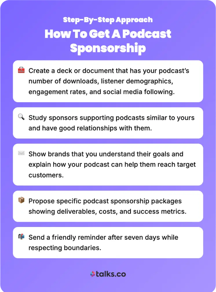 Step-by-step guide showing how podcasters can get sponsorships using outreach, proposals, and follow-ups