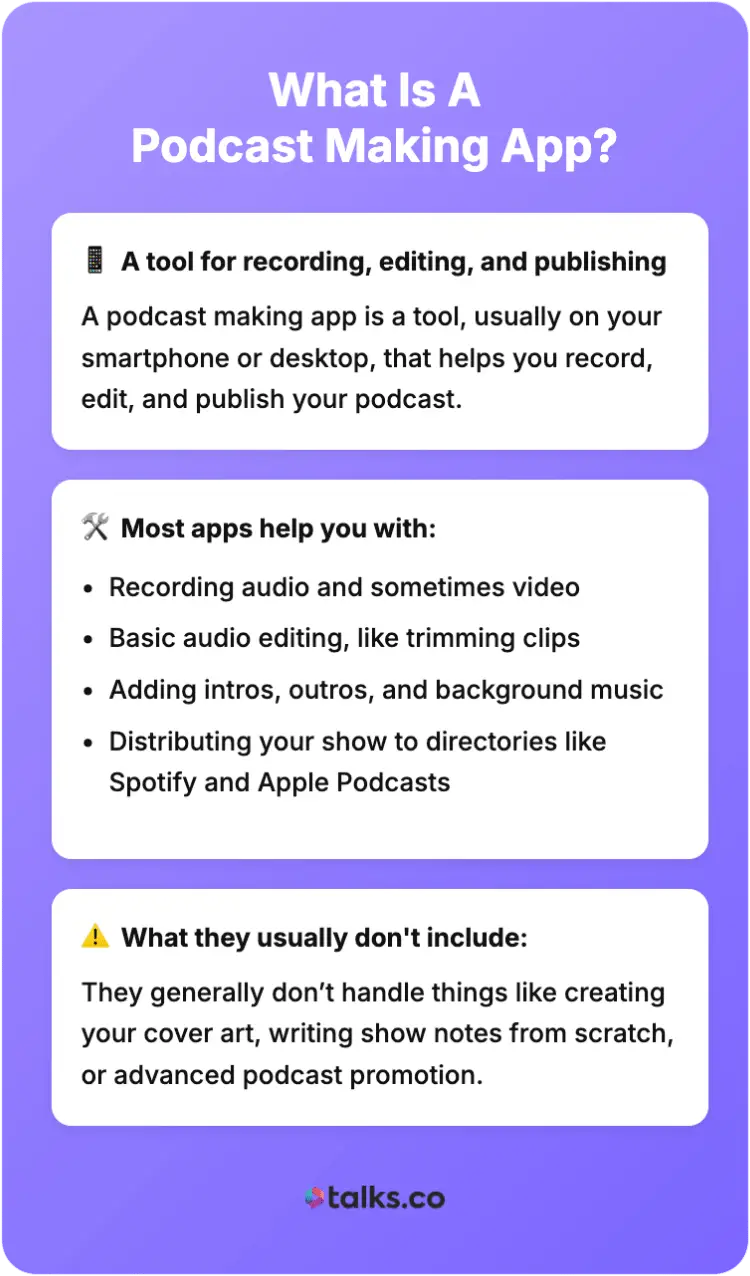 Graphic explaining what a podcast making app is and how tools help creators make podcasting easier by recording, editing, and publishing episodes.