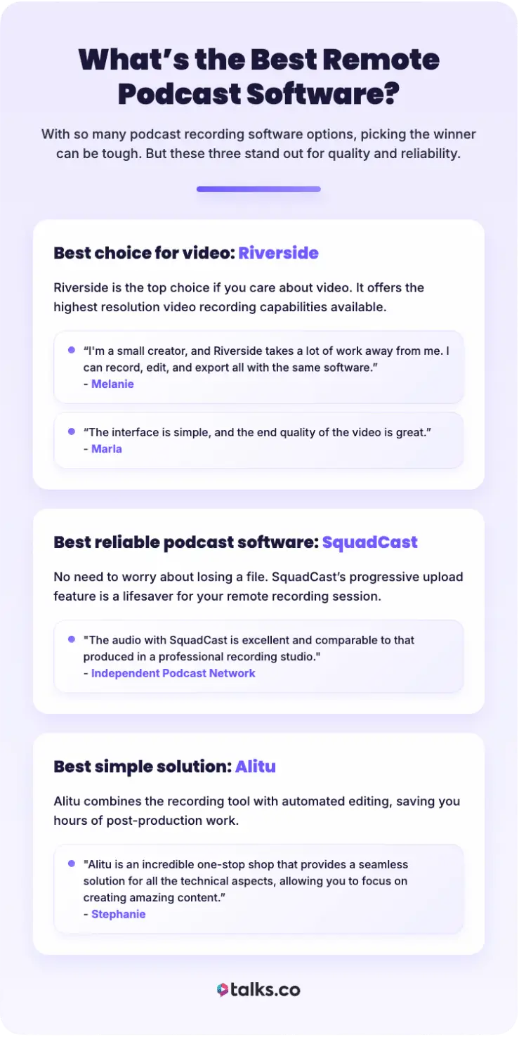 Infographic comparing best software for remote podcast recording including Riverside, SquadCast, and Alitu
