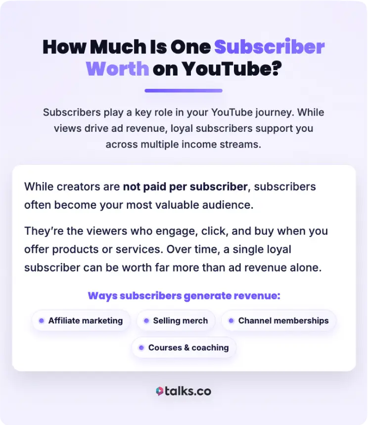 Infographic explaining how to discover how much one YouTube subscriber is worth and the different ways subscribers generate revenue.
