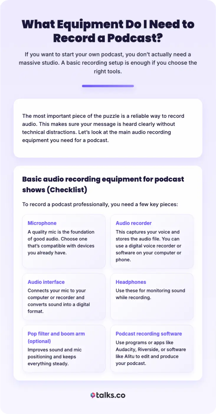 Infographic checklist showing essential equipment to record a podcast including microphone, audio recorder, interface, headphones, and software