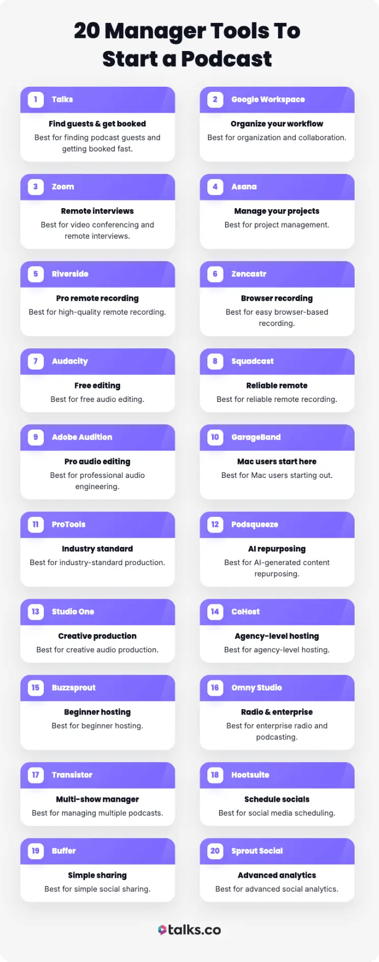 Visual list of manager tools to start a podcast, showing software for guest booking, recording, editing, hosting, and promotion.