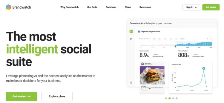 Brandwatch dashboard highlighting social media metric insights, analytics charts, and audience data within an intelligent social suite platform.