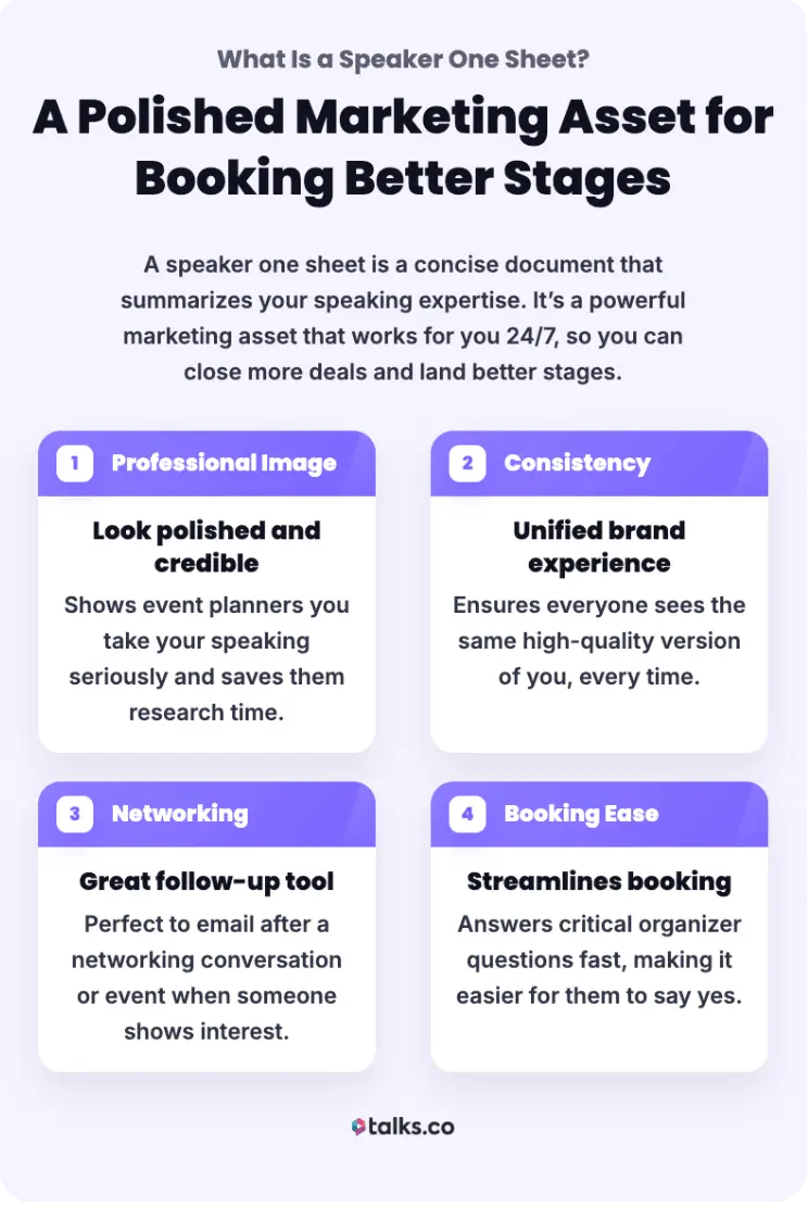 Speaker one sheet explained as a polished page document that helps speakers look professional, stay consistent, and get booked more easily