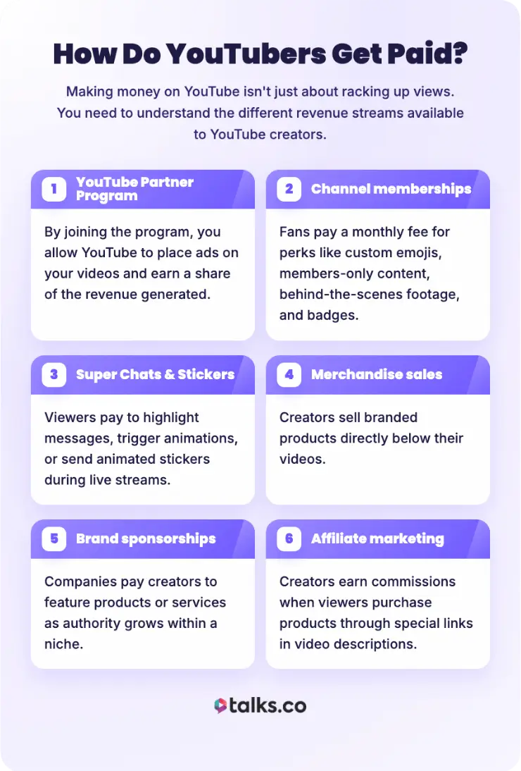 Infographic explaining ways to monetize your youtube channel, including ads, memberships, Super Chats, merchandise, brand sponsorships, and affiliate marketing.